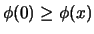 $\phi(0) \ge \phi(x) $